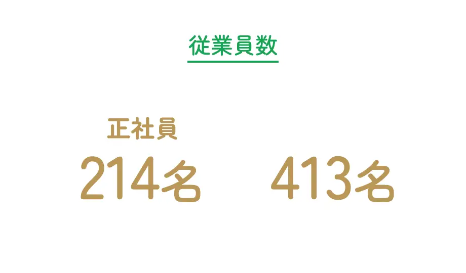 従業員数